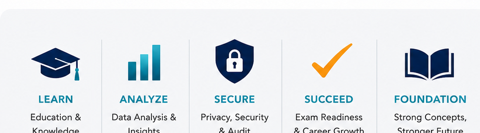 TechGics: Learn. Analyze. Secure. Succeed. Foundation.